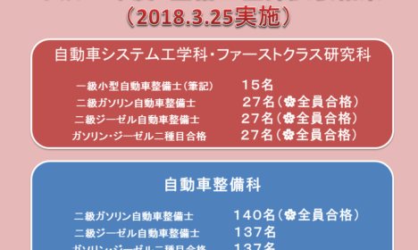 H29年度整備士試験結果