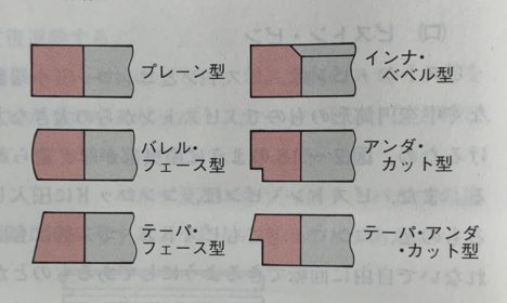 ピストン・リング